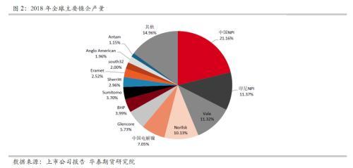 NI在经济学中是什么，经济学NI是啥（全方位梳理不锈钢的起源、产业链结构）