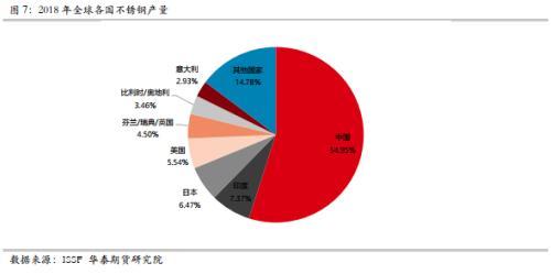 NI在经济学中是什么，经济学NI是啥（全方位梳理不锈钢的起源、产业链结构）