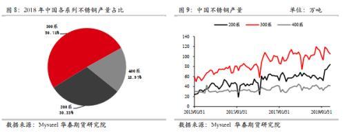 NI在经济学中是什么，经济学NI是啥（全方位梳理不锈钢的起源、产业链结构）