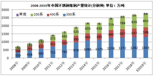 NI在经济学中是什么，经济学NI是啥（全方位梳理不锈钢的起源、产业链结构）