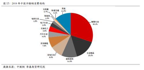 NI在经济学中是什么，经济学NI是啥（全方位梳理不锈钢的起源、产业链结构）