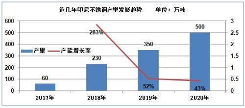 NI在经济学中是什么，经济学NI是啥（全方位梳理不锈钢的起源、产业链结构）