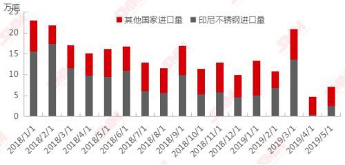 NI在经济学中是什么，经济学NI是啥（全方位梳理不锈钢的起源、产业链结构）