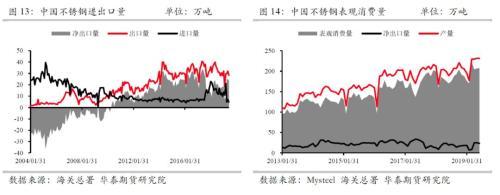 NI在经济学中是什么，经济学NI是啥（全方位梳理不锈钢的起源、产业链结构）