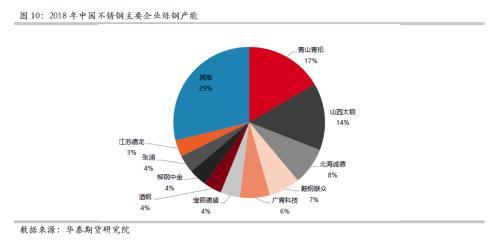 NI在经济学中是什么，经济学NI是啥（全方位梳理不锈钢的起源、产业链结构）