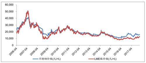 NI在经济学中是什么，经济学NI是啥（全方位梳理不锈钢的起源、产业链结构）