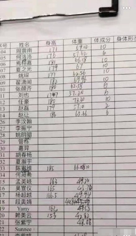 吴宣仪身高，吴宣仪身高体重标准（火箭少女都有哪些成员身高体重详情）