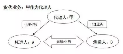 无运输工具承运业务是什么意思，无运输工具承运业务是什么意思税率（再生资源税务问题能否借鉴物流行业无车承运人模式）