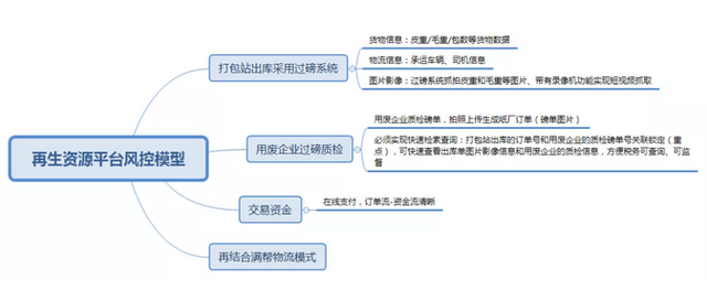 无运输工具承运业务是什么意思，无运输工具承运业务是什么意思税率（再生资源税务问题能否借鉴物流行业无车承运人模式）