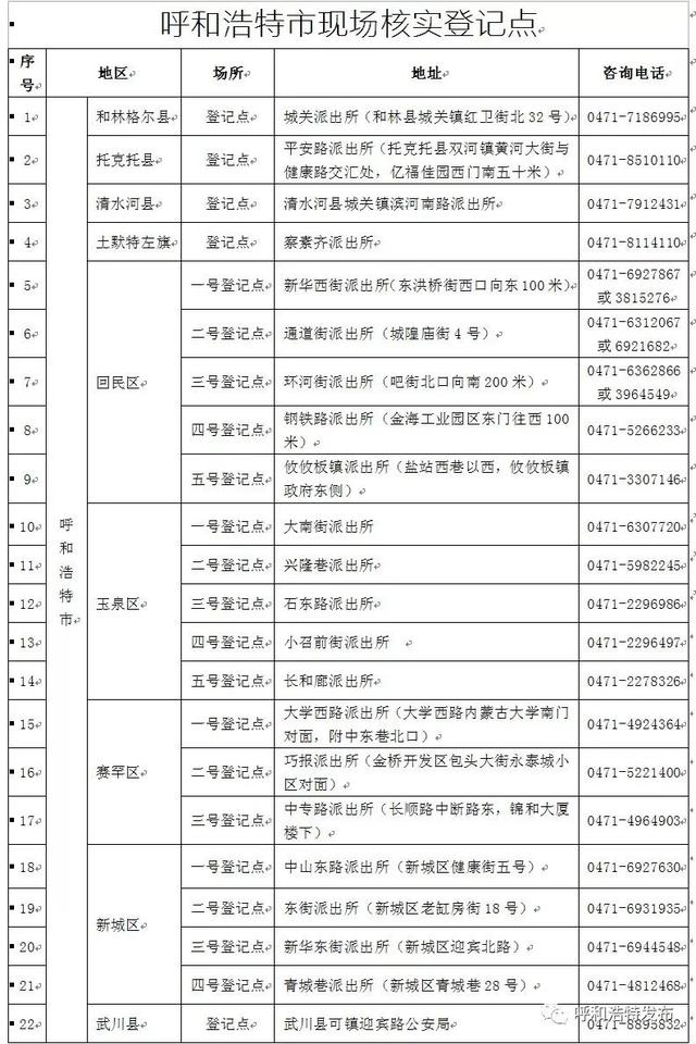 开户行和开户网点区别，开户行和开户支行区别（没登记的呼市人要抓紧了）