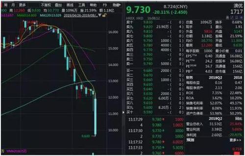 澳优回应沽空报告 澳优股价暴跌20%紧急停牌（4年7倍牛股遭沽空“狙击”澳优股价暴跌20%）
