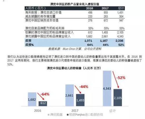 澳优回应沽空报告 澳优股价暴跌20%紧急停牌（4年7倍牛股遭沽空“狙击”澳优股价暴跌20%）