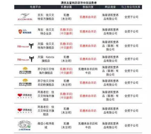 澳优回应沽空报告 澳优股价暴跌20%紧急停牌（4年7倍牛股遭沽空“狙击”澳优股价暴跌20%）