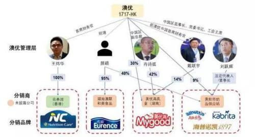 澳优回应沽空报告 澳优股价暴跌20%紧急停牌（4年7倍牛股遭沽空“狙击”澳优股价暴跌20%）