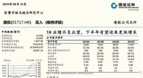 澳优回应沽空报告 澳优股价暴跌20%紧急停牌（4年7倍牛股遭沽空“狙击”澳优股价暴跌20%）