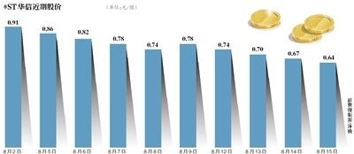 华信集团是干什么的，华信集团是谁家的（退市边缘 谁在接盘*ST华信）