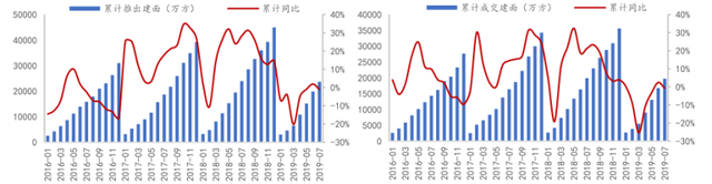 ntfdc南通房产信息网官网，南通房地产信息网官网（土拍热度延续）