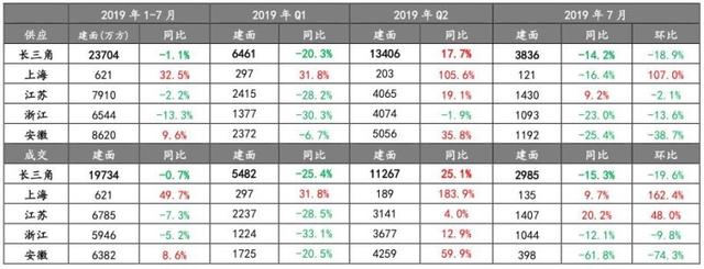 ntfdc南通房产信息网官网，南通房地产信息网官网（土拍热度延续）