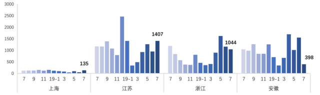 ntfdc南通房产信息网官网，南通房地产信息网官网（土拍热度延续）