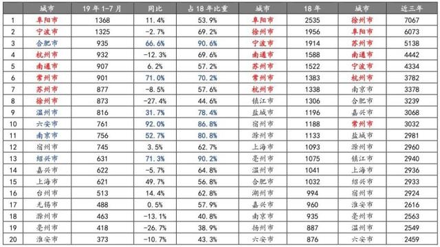 ntfdc南通房产信息网官网，南通房地产信息网官网（土拍热度延续）
