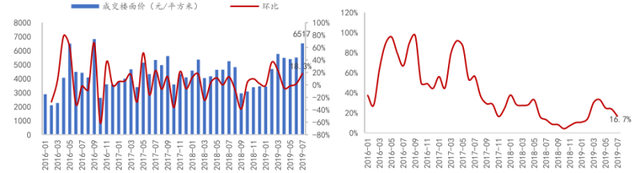 ntfdc南通房产信息网官网，南通房地产信息网官网（土拍热度延续）
