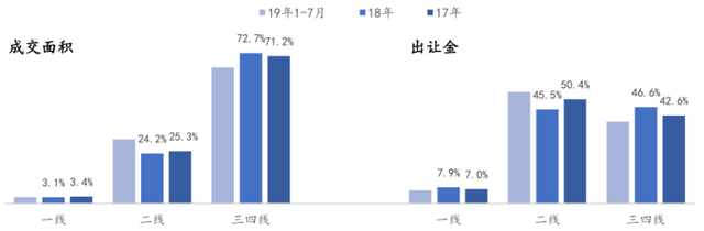 ntfdc南通房产信息网官网，南通房地产信息网官网（土拍热度延续）