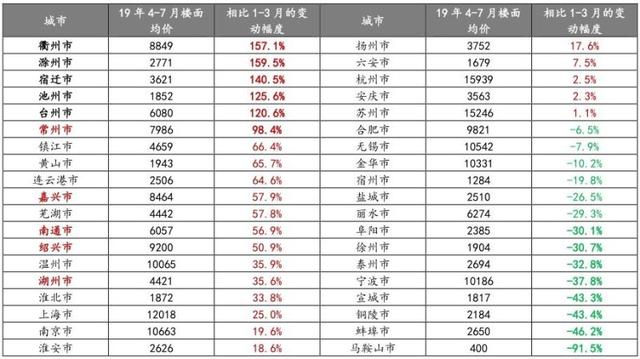 ntfdc南通房产信息网官网，南通房地产信息网官网（土拍热度延续）