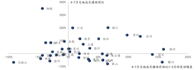 ntfdc南通房产信息网官网，南通房地产信息网官网（土拍热度延续）