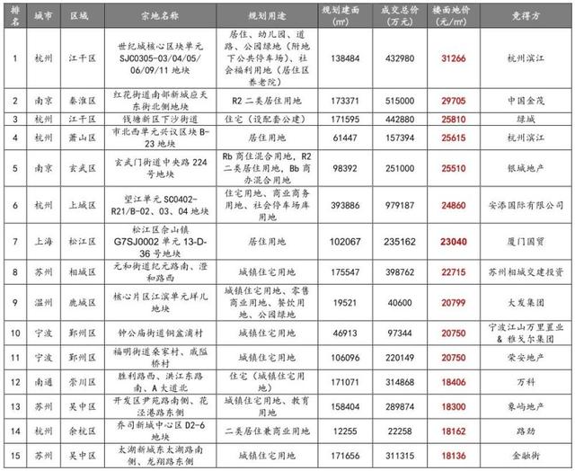 ntfdc南通房产信息网官网，南通房地产信息网官网（土拍热度延续）