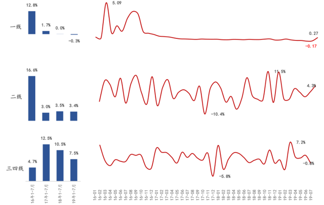 ntfdc南通房产信息网官网，南通房地产信息网官网（土拍热度延续）