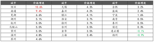 ntfdc南通房产信息网官网，南通房地产信息网官网（土拍热度延续）