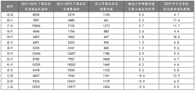 ntfdc南通房产信息网官网，南通房地产信息网官网（土拍热度延续）