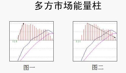 股票是绿色好还是红色好,股票绿色（为何主力看了赚钱）