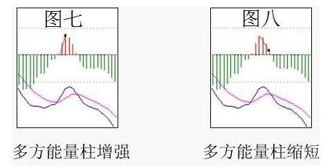 股票是绿色好还是红色好,股票绿色（为何主力看了赚钱）