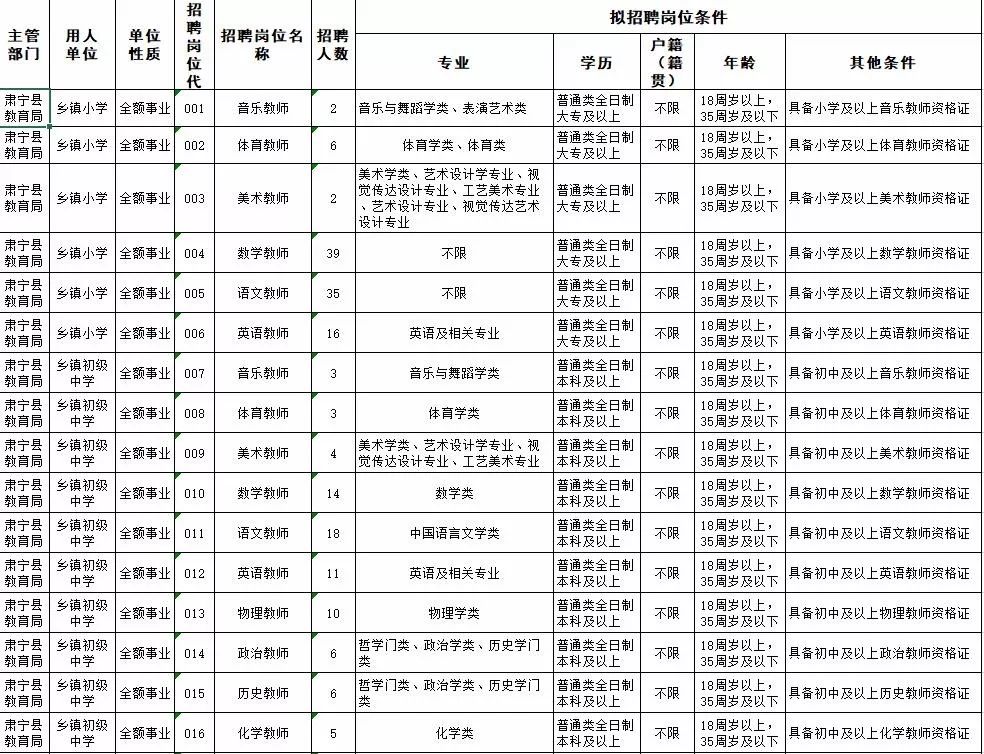 肃宁县阳光网（沧州一地公开招聘事业单位工作人员213人）