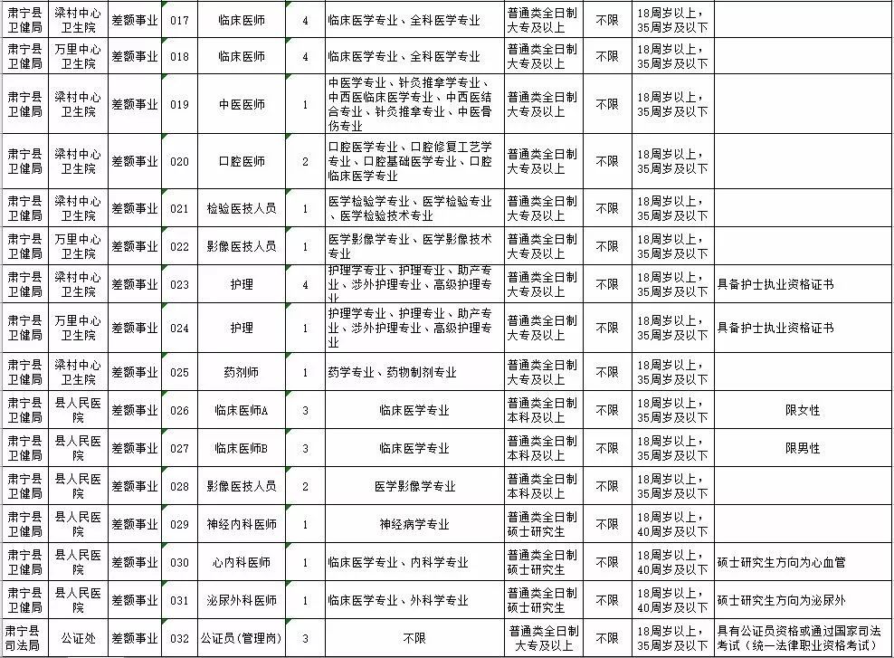 肃宁县阳光网（沧州一地公开招聘事业单位工作人员213人）