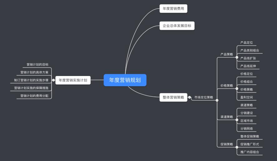 营销方案如何制定（营销方案制定的7个步骤解析）