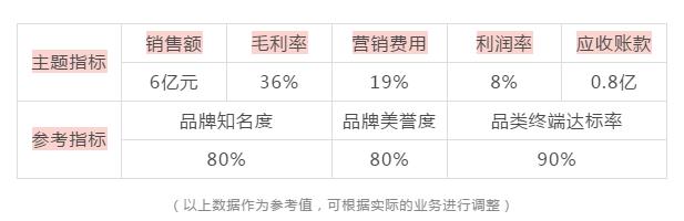 营销方案如何制定（营销方案制定的7个步骤解析）