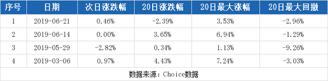 华荣股份股票（8-19华荣股份连续三日收于年线之上）