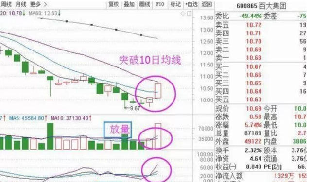 kdj金叉选股，周线kdj金叉选股公式（“MACD+KDJ金叉共振法”经典指标的共振使用实战公式）