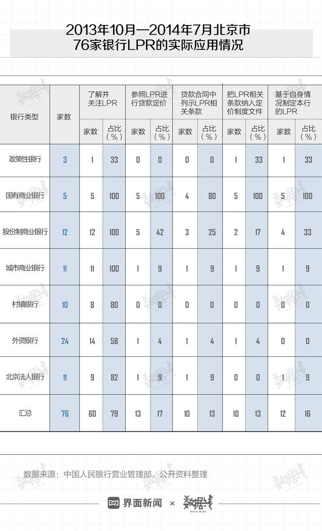 lpr定价基准转换是什么意思，lpr定价基准转换之后,什么时候执行新利率（LPR到底是什么）