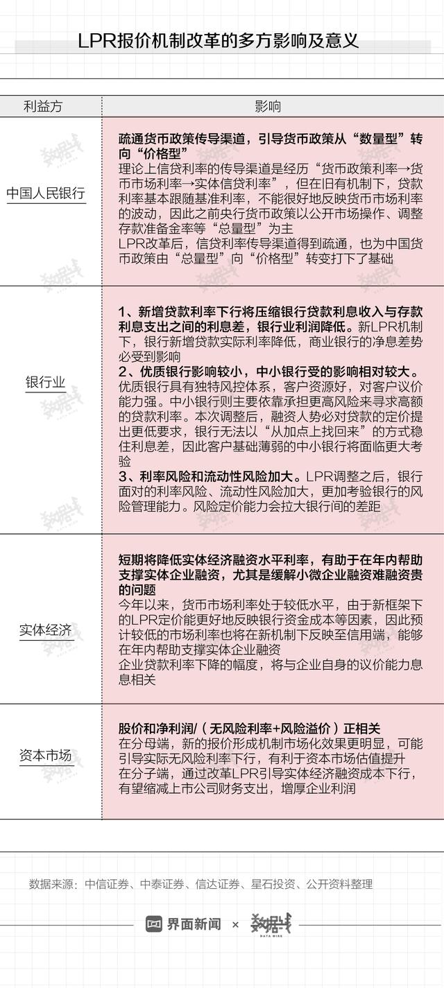 lpr定价基准转换是什么意思，lpr定价基准转换之后,什么时候执行新利率（LPR到底是什么）