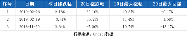 上海临港股票，上海临港拟注入资产约182亿（8-21上海临港连续三日收于年线之上）