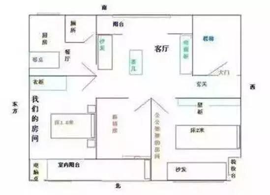 房子八个朝向最好顺序，房子八个朝向最好顺序的八卦属相（其实房子的朝向还有好多讲究）