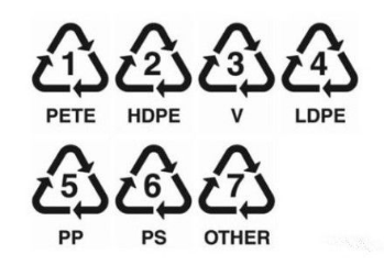 聚碳酸酯是什么材料，聚丙烯,聚碳酸酯是什么材料（了解清楚拒绝“杯具”）