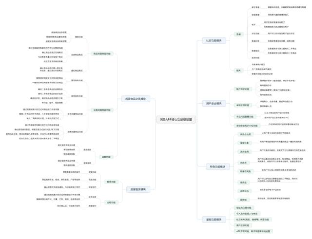 为什么闲鱼芝麻信用分没显示，闲鱼芝麻信用分（闲鱼产品分析报告）