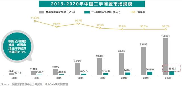 为什么闲鱼芝麻信用分没显示，闲鱼芝麻信用分（闲鱼产品分析报告）