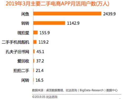 闲鱼下载电脑版(闲鱼官方下载)