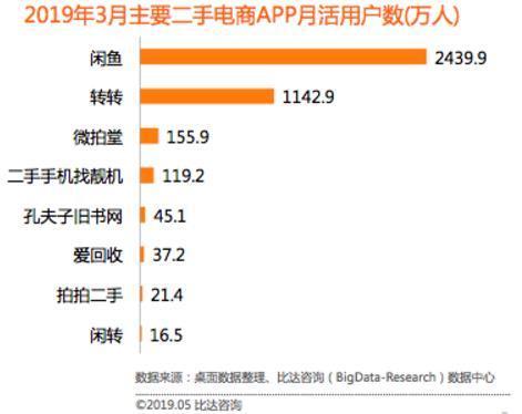 为什么闲鱼芝麻信用分没显示，闲鱼芝麻信用分（闲鱼产品分析报告）
