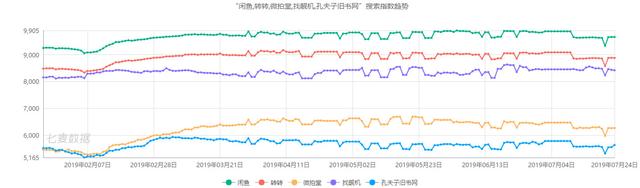 为什么闲鱼芝麻信用分没显示，闲鱼芝麻信用分（闲鱼产品分析报告）